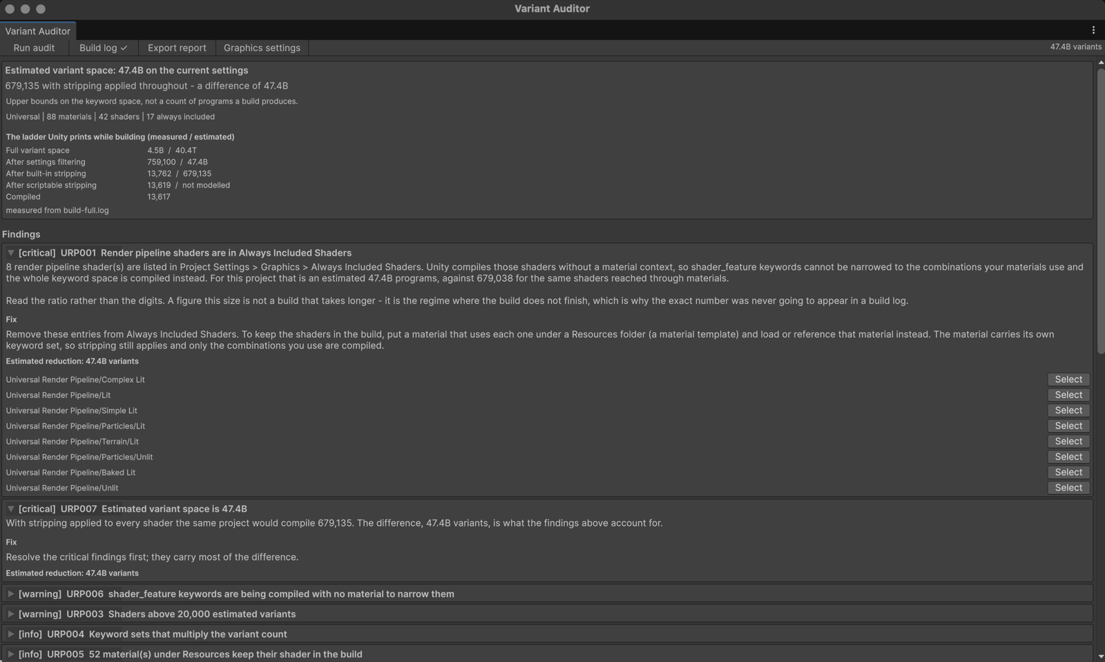 URP Shader Variant Auditor window: URP001 critical, the eight URP shaders named, and the estimated reduction
